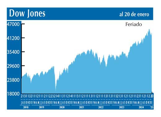 Dow Jones
