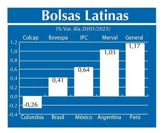 Bolsas Latinas