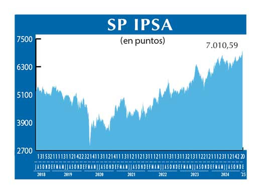 SP IPSA