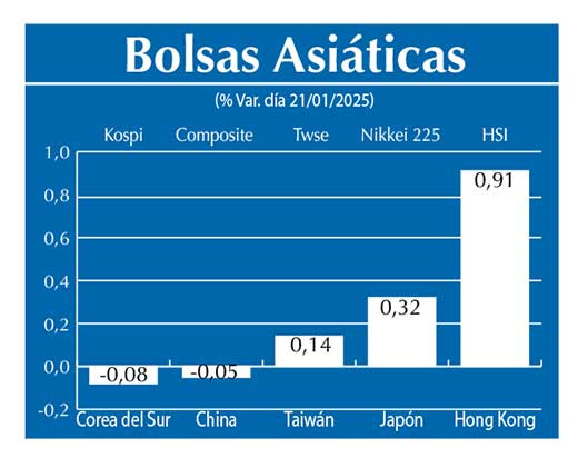 Bolsas Asiau0301ticas