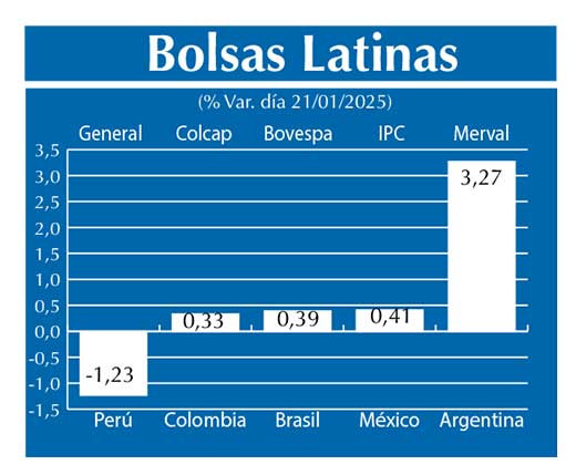 Bolsas Latinas