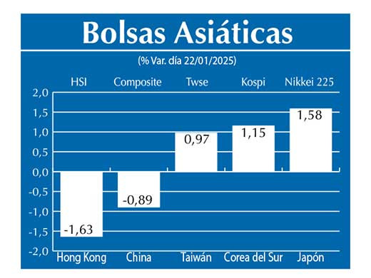 Bolsas Asiau0301ticas