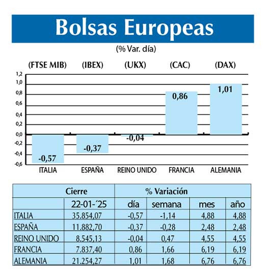 Bolsas Europeas