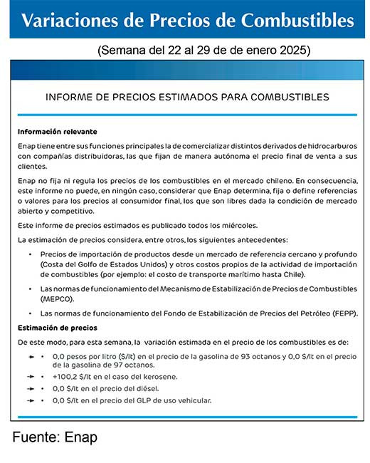 Combustibles ENAP