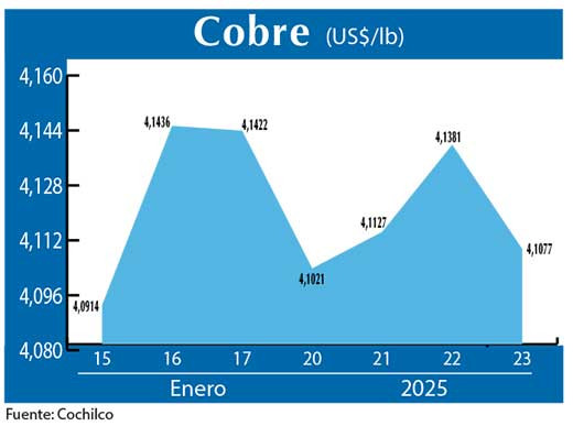 COBRE 23 01 (1)