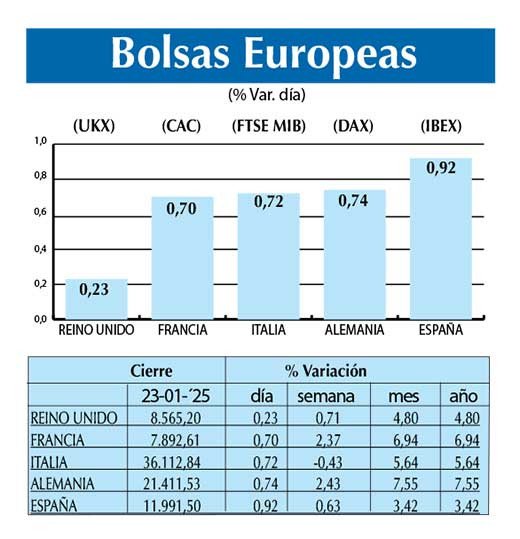 Bolsas Europeas