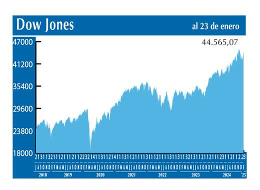 Dow Jones