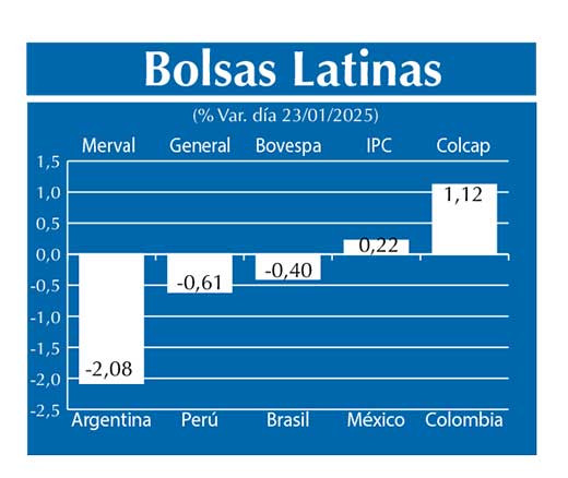 Bolsas Latinas