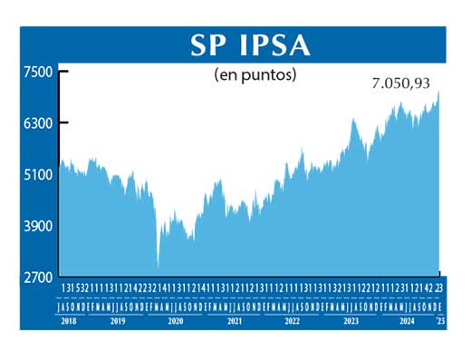 SP IPSA