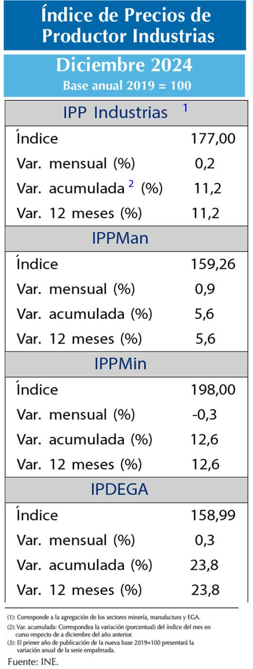 IPP dic24