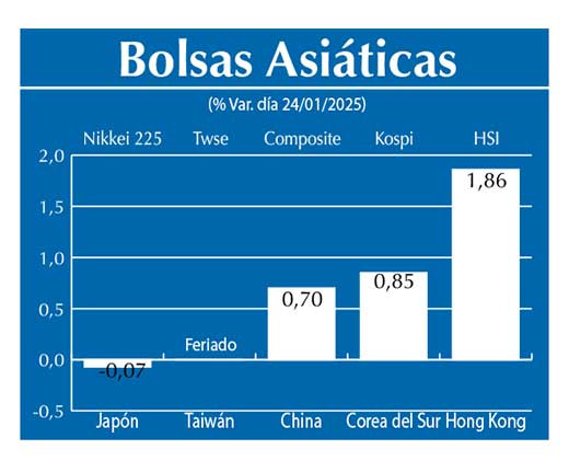 Bolsas Asiau0301ticas