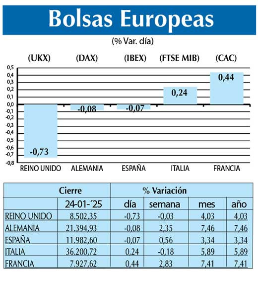 Bolsas Europeas
