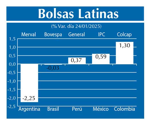 Bolsas Latinas