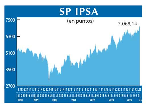 SP IPSA