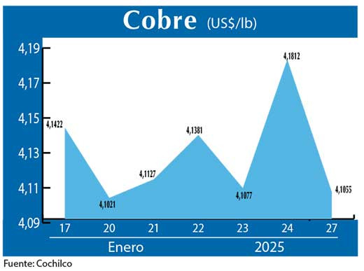 COBRE 27 01