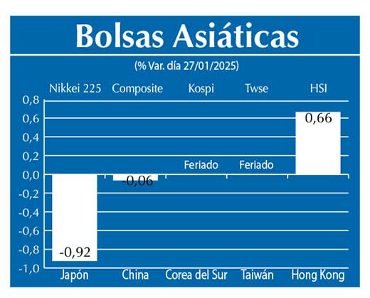 Bolsas Asiau0301ticas