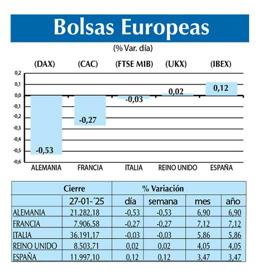 Bolsas Europeas
