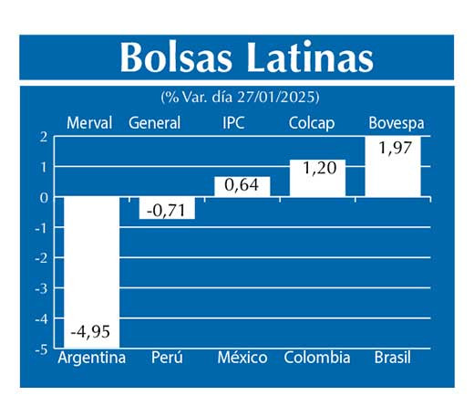 Bolsas Latinas
