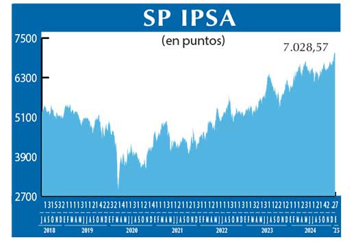 SP IPSA