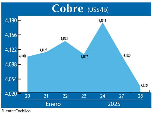 COBRE 28 01