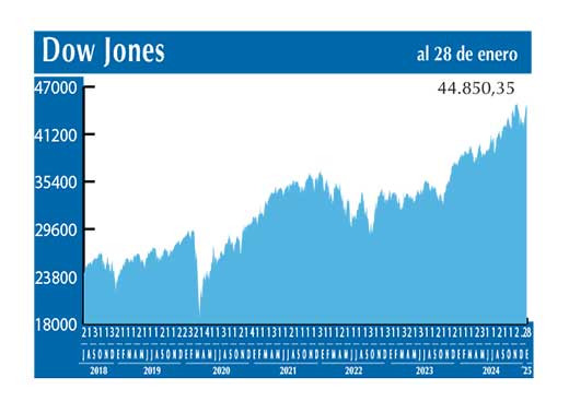 Dow Jones
