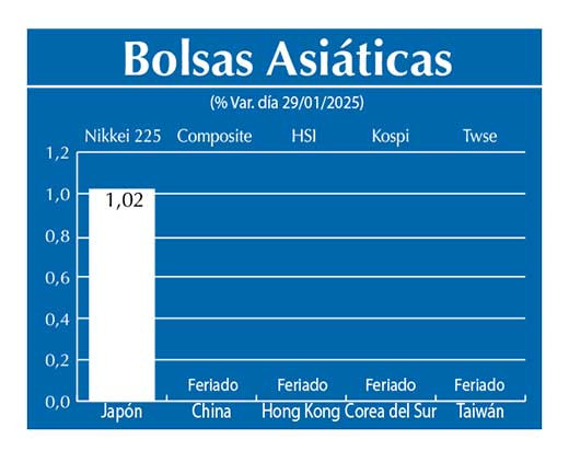 Bolsas Asiau0301ticas