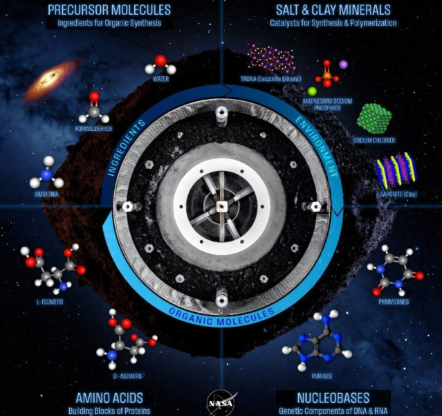 Un cartel que muestra todos los compuestos descubiertos en la muestra OSIRIS-REx