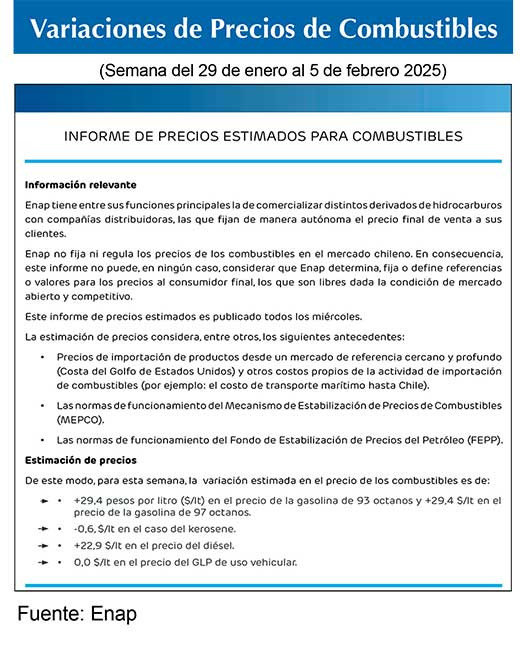 Combustibles ENAP