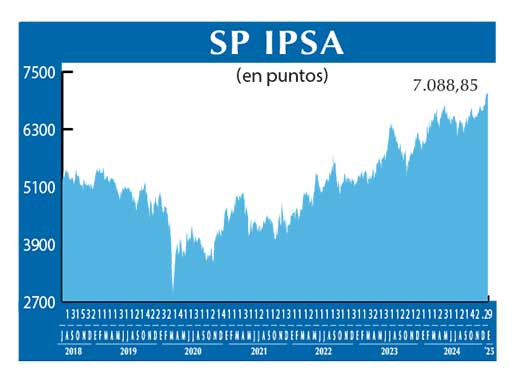 SP IPSA