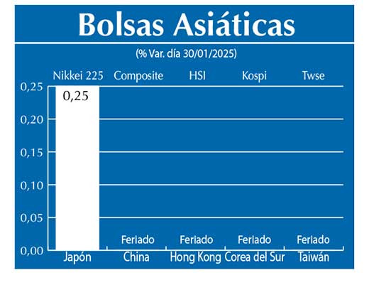 Bolsas Asiau0301ticas