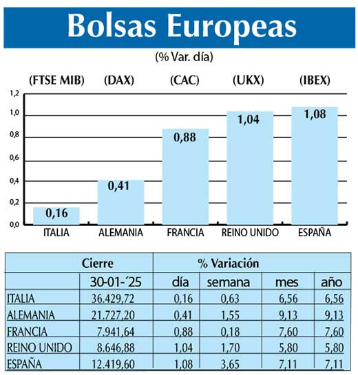 Bolsas Europeas