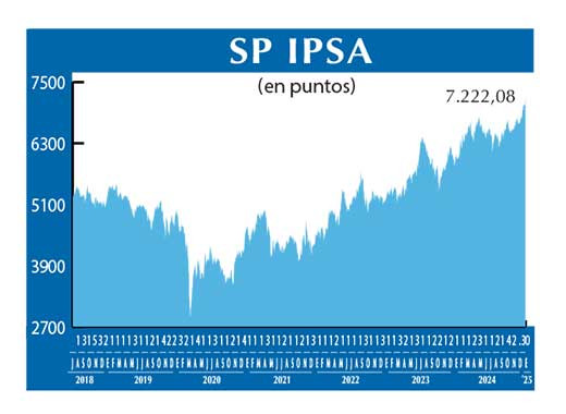 SP IPSA