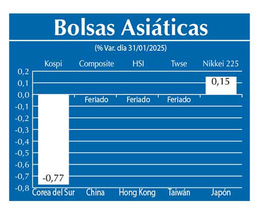 Bolsas Asiau0301ticas