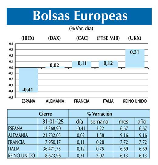 Bolsas Europeas