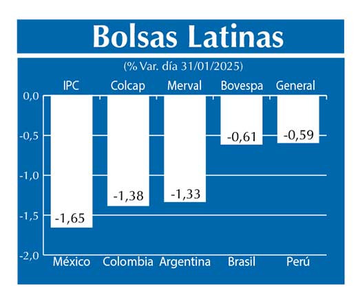 Bolsas Latinas