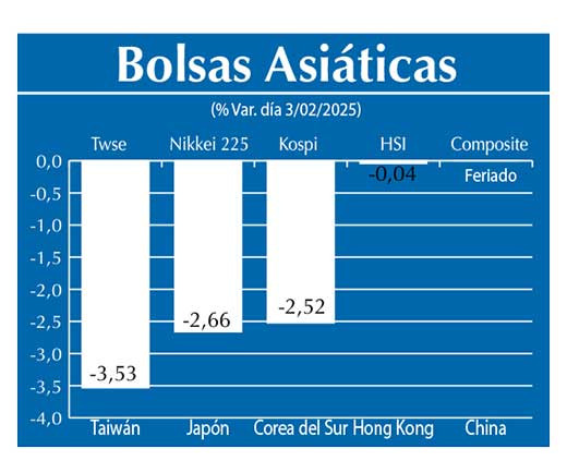 Bolsas Asiau0301ticas