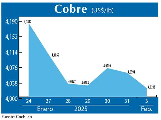 COBRE 3 02 (1)