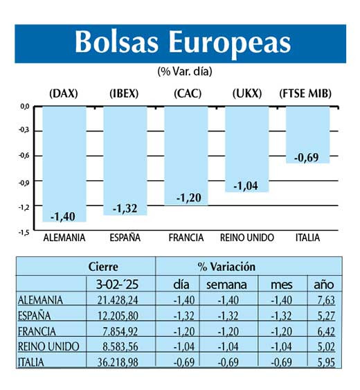 Bolsas Europeas