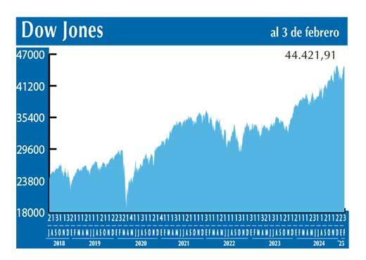 Dow Jones