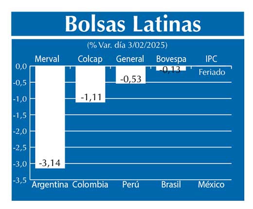 Bolsas Latinas