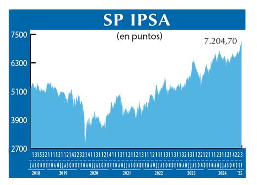 SP IPSA