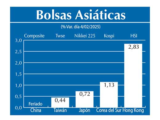 Bolsas Asiau0301ticas