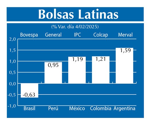 Bolsas Latinas