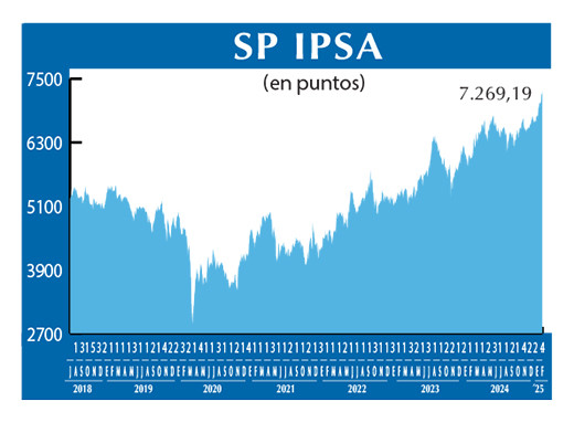 SP IPSA