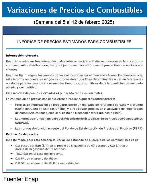 Combustibles ENAP