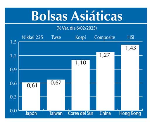 Bolsas Asiau0301ticas