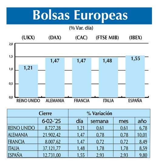 Bolsas Europeas