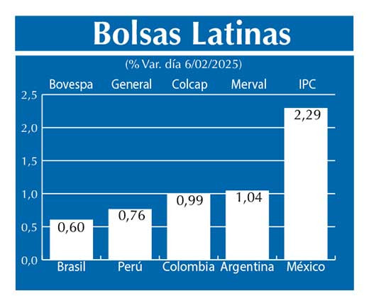 Bolsas Latinas