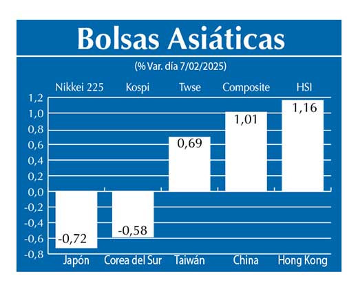 Bolsas Asiau0301ticas