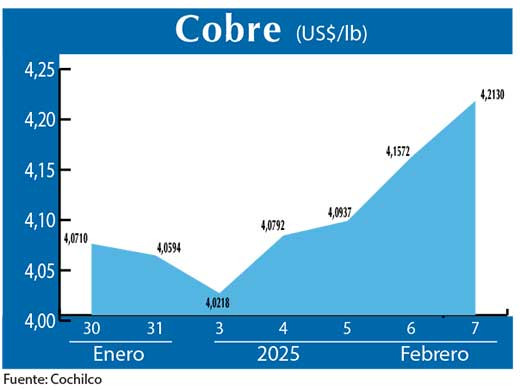COBRE 7 02 (2)